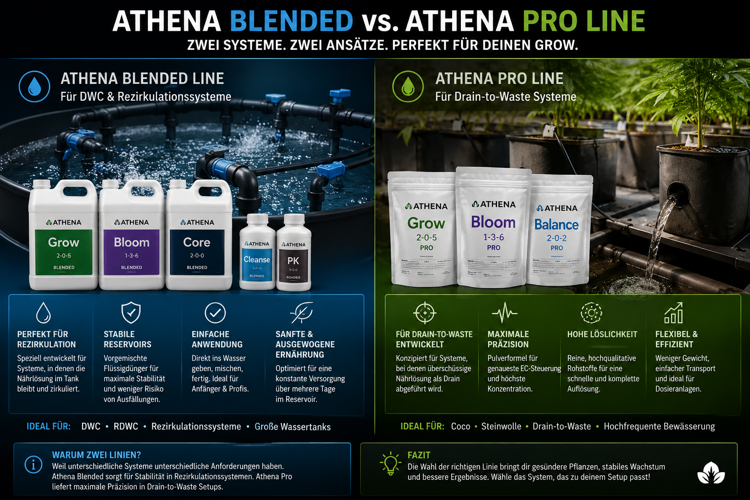 Athena Blended vs. Athena Pro Line – Warum beide Systeme für unterschiedliche Growmethoden entwickelt wurden - Athena Blended vs Pro Line – Unterschiede &amp;amp; Einsatzbereiche erklärt