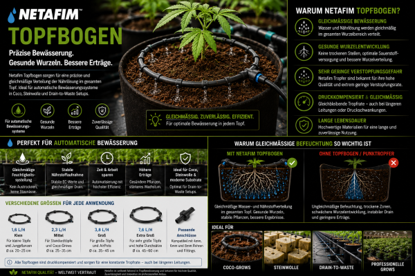 Netafim Topfbogen – Warum gleichmäßige Bewässerung im Grow entscheidend ist - Netafim Topfbogen – Gleichmäßige Bewässerung für moderne Grows