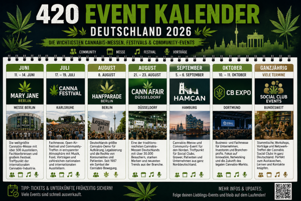 420 Event Kalender Deutschland 2026 – Die wichtigsten Cannabis-Messen, Festivals &amp; Community-Events - 420 Event Kalender Deutschland 2026 – Cannabis Messen &amp; Festivals
