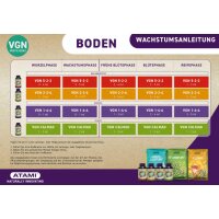 Atami VGN Vegan Fourpack, 4x 250 ml, Düngerset