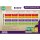 Atami VGN Vegan Fourpack, 4x 250 ml, Düngerset