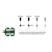 Growcontrol Zubehör – Kabel SANlight Q 1Meter