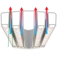 DLI Diode Series LED Lange Version 990mm