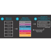 AC Infinity Advance Grow Zelt-System 60x120x180