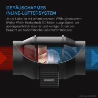 AC Infinity Luftfilter-Set PRO 150 mm mit PRO69 Controller – Inline-Ventilator & Aktivkohlefilter-Kombi