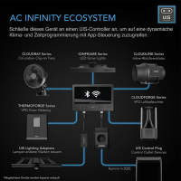 AC Infinity - CLOUDLINE PRO T4