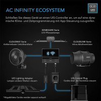 AC Infinity Luftfilter-Set PRO 100 mm mit PRO69 Controller – Inline-Ventilator & Aktivkohlefilter-Kombi