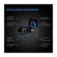 AC Infinity CLOUDLINE PRO T6, leises...