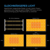 AC Infinity Ionframe EVO3 LED Grow Light 280 W