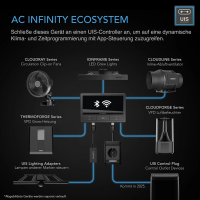 AC Infinity Ionframe EVO4 LED Grow Light 300 W