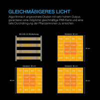 AC Infinity Ionframe EVO4 LED Grow Light 300 W