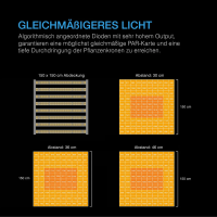 AC Infinity - Ionframe EVO8 LED Grow Light – 730W