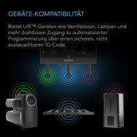 AC Infinity UIS 1-to-1 Transmitter & Receiver