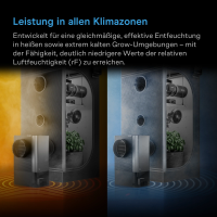 AC Infinity HYDRONE 5 – Grow-Luftentfeuchter