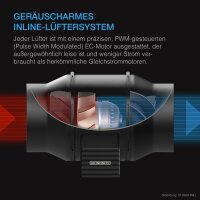 AC Infinity Luftfilter-Set 200 mm mit Geschwindigkeitsregler – Inline-Ventilator & Aktivkohlefilter-Kombi