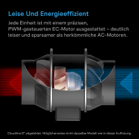 AC Infinity Luftfilter-Set PRO 150 mm mit AI Controller – Inline-Ventilator & Aktivkohlefilter-Kombi