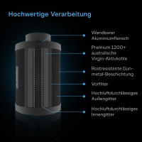 AC Infinity Luftfilter-Set PRO 150 mm mit AI Controller – Inline-Ventilator & Aktivkohlefilter-Kombi