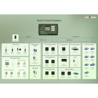 TrolMaster Tent-X Hauptsteuergerät 3-in-1 Sensor (TCS-1)
