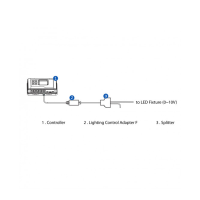 TrolMaster LMA-14 – Lichtsteuerungs-Adapter Hydro-X