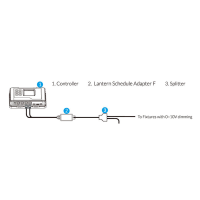 TrolMaster LMA-24 – 0-10 V Lichtadapter für Hydro-X Grow