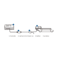 TrolMaster LMA-15 – DLI Lichtadapter für Hydro-X