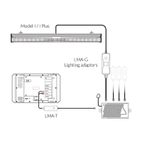 TrolMaster LMA-G – Group Control Adapter für ThinkGrow LEDs