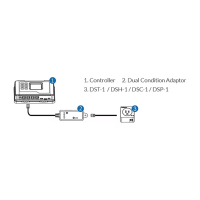 TrolMaster DCC-1 – Dual Condition Adapter für Grow Automation