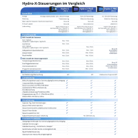 TrolMaster HCS-2 Hydro-X Pro Controller