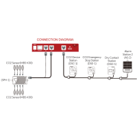 TrolMaster MBS-K30 CO2-Sensor