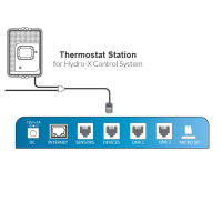 TrolMaster TS-1 Temperatur-Sensor