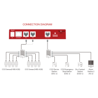 TrolMaster - CDA-1 Carbon-X CO₂-Alarm-Controller
