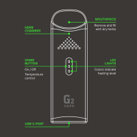 GIZEH G2Vape Vaporizer