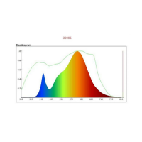 RFLECT Tubes 2× LED Growlight – undercanopy & intercanopy Licht 80cm