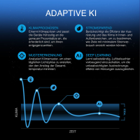 AC Infinity AI+ Advance Komplettset 60x120x180cm