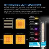 AC Infinity AI+ Advance Komplettset Pro 120×120×200 cm