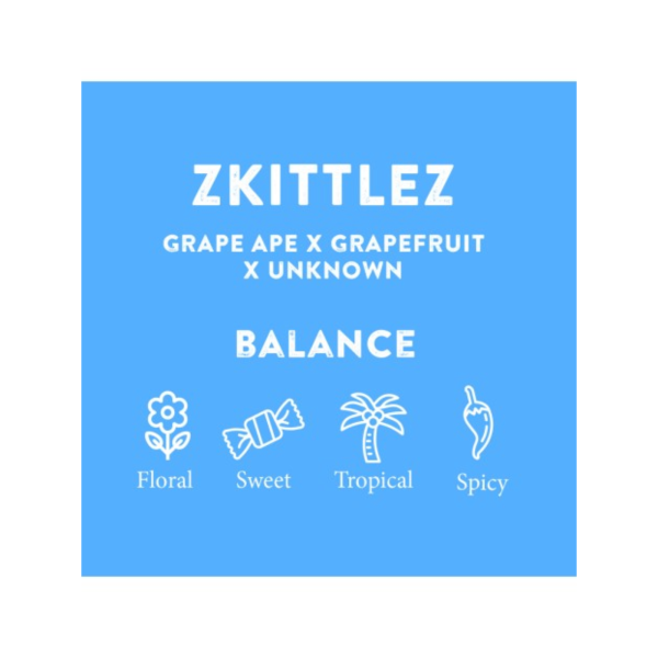 Zkittlez Terps Spray – fruchtiges Terpen Aroma