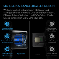 AC Infinity CLOUDRAY A9 Clipventilator