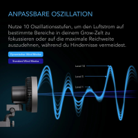 AC Infinity CLOUDRAY A9 Clipventilator
