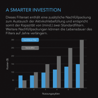 AC Infinity AC-RCF6 Aktivkohlefilter 150 mm nachfüllbar