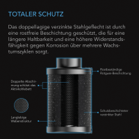 AC Infinity AC-RCF6 Aktivkohlefilter 150 mm nachfüllbar