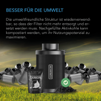 AC Infinity AC-RCF6 Aktivkohlefilter 150 mm nachfüllbar