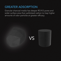 AC Infinity Aktivkohle-Nachfüllpack 3,6 kg