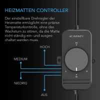 AC Infinity AC-HMX5 Gewächshaus mit LED & Heizmatte