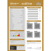 Lumen-King Gold Series 720W LED - 3.15 µmol/J