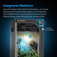 AC Infinity SPECTRON 3 – KI-gestützte 4K Grow-Kamera