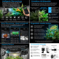 AC Infinity SPECTRON 7 – KI 4K Grow-Kamera mit...