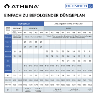 Athena Blended Line Starter Set – 8 × 946 ml