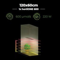 HortiOne 600 LED Grow Lampe V3 220 Watt 2,9 µmol/J