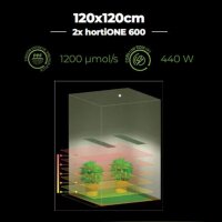 HortiOne 600 LED Grow Lampe V3 220 Watt 2,9 µmol/J