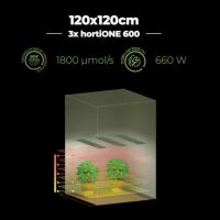 HortiOne 600 LED Grow Lampe V3 220 Watt 2,9 µmol/J